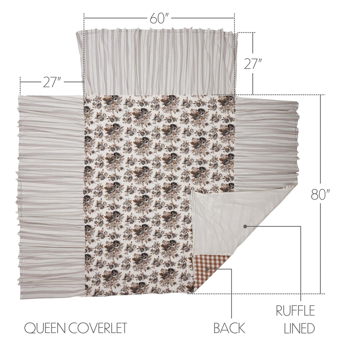 Annie Floral Ruffled Coverlet